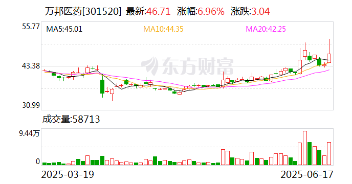 海 利 得：截至7月10日股东人数为47000多户