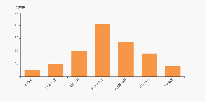 显盈科技：截至7月10日股东户数为12,823户