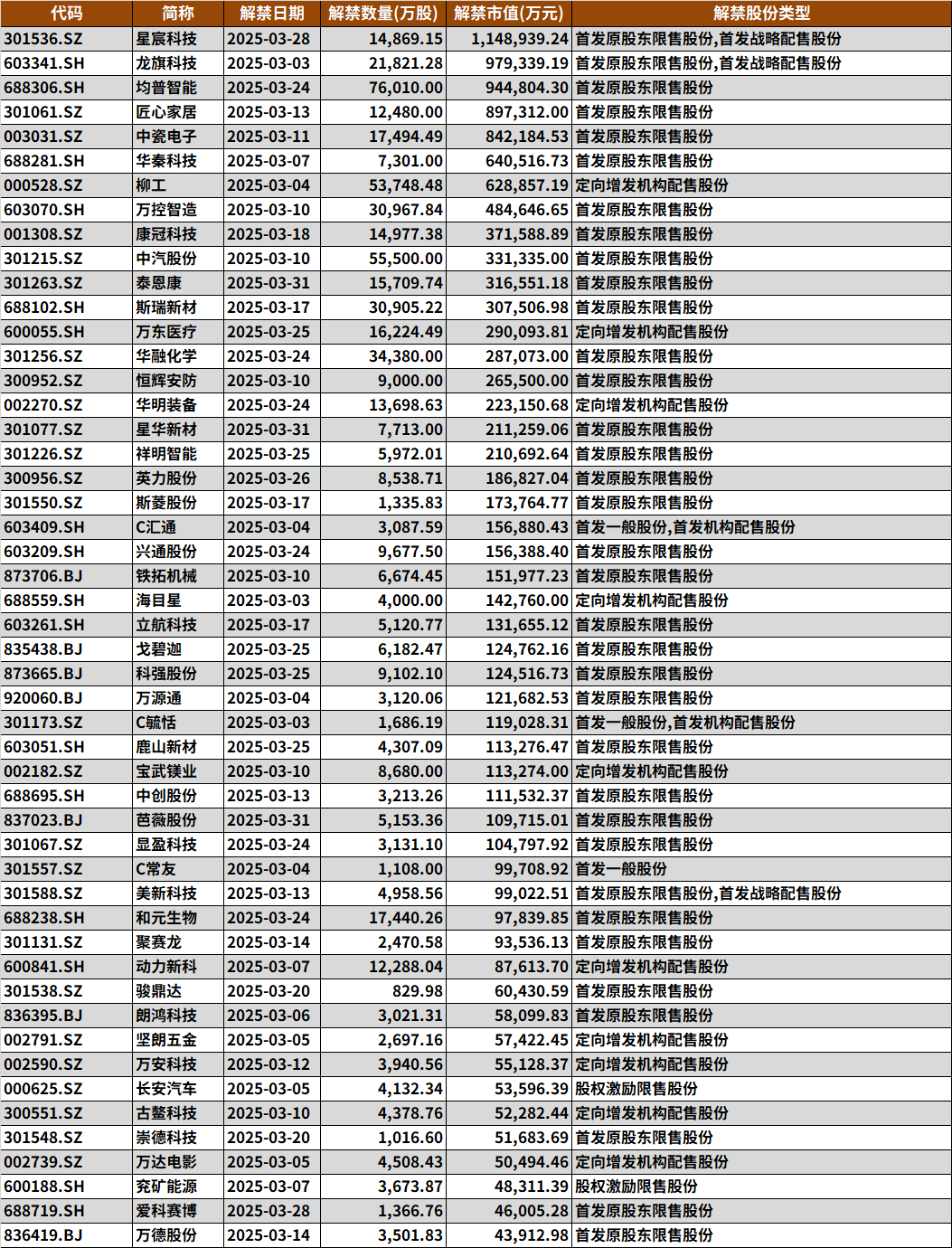显盈科技：截至2025年7月10日股东户数为12,823户