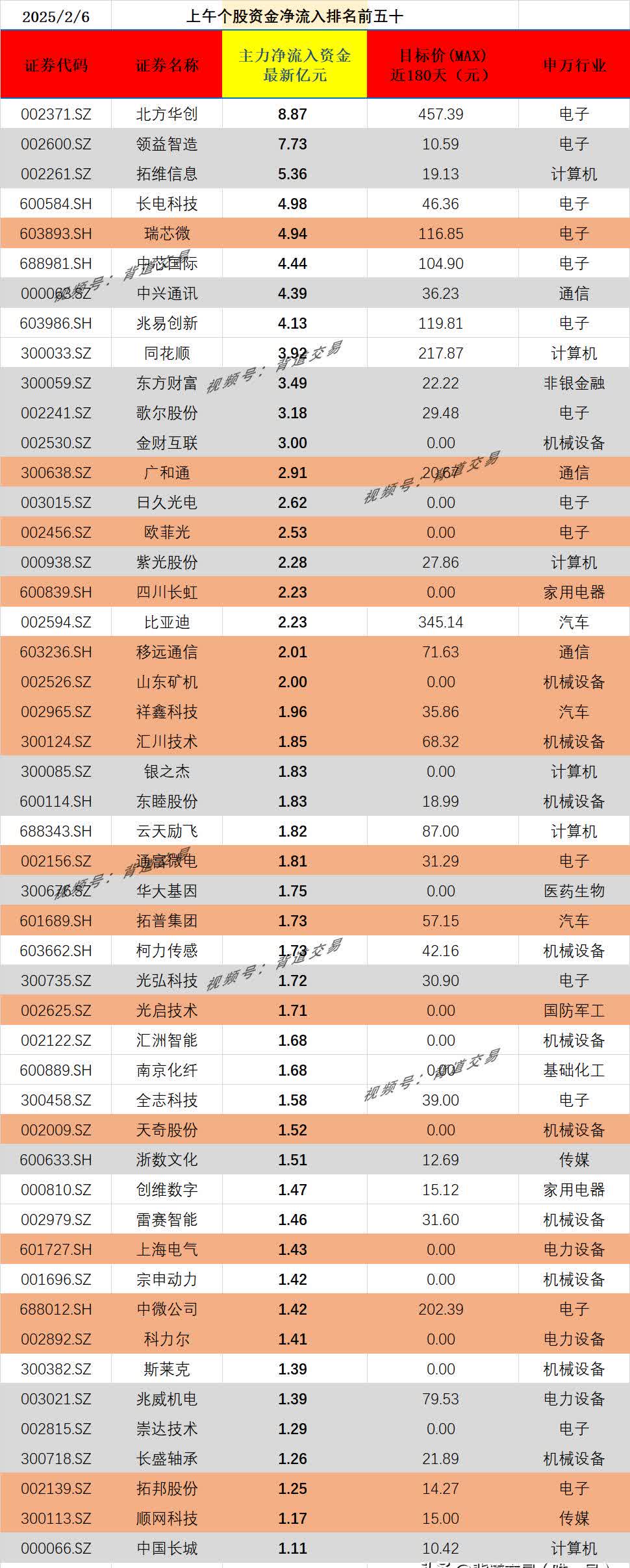 显盈科技：截至2025年7月10日股东户数为12,823户