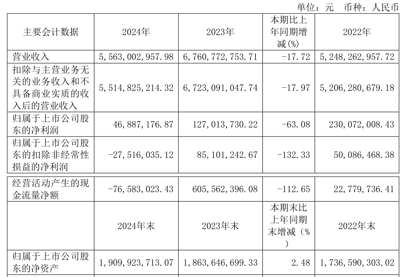 圣农发展：截至2025年7月10日收盘股东人数为41,241户