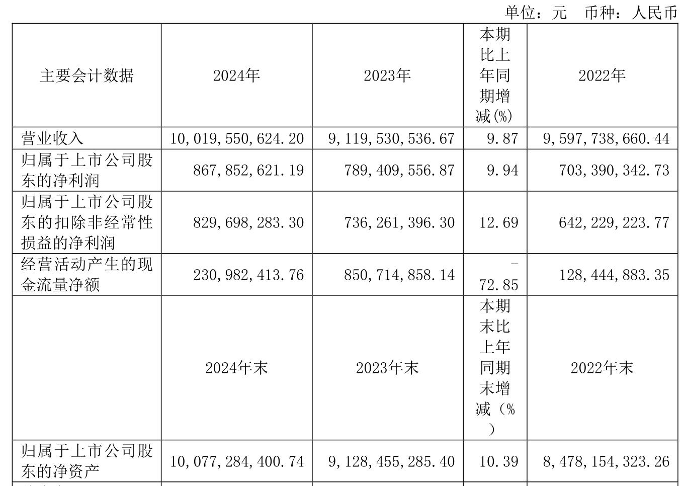 圣农发展：截至2025年7月10日收盘股东人数为41,241户