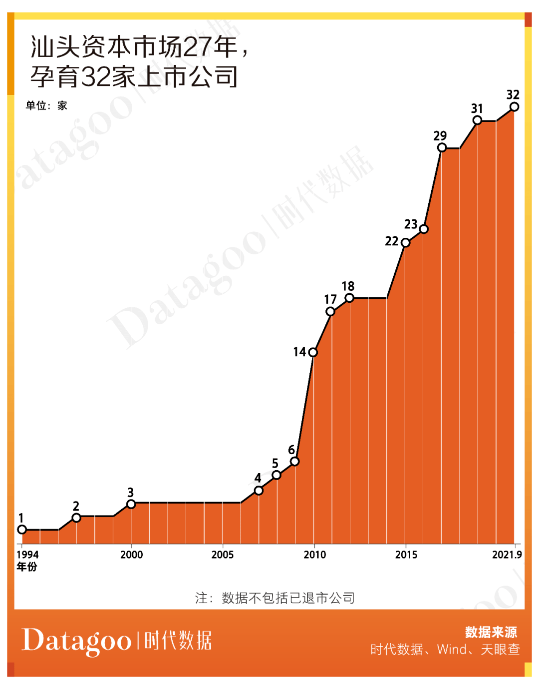 深粮控股：截至2025年7月10日公司A股总户数为39,264户