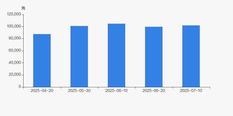 龙利得：截止2025年7月10日公司股东总户数为20,557户