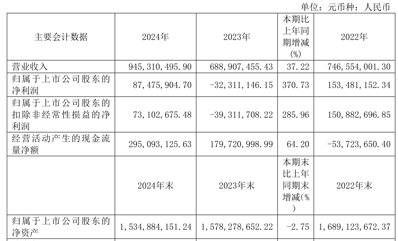 博迁新材：公司产品主要包括纳米级、亚微米级镍粉和亚微米级、微米级铜粉、银粉、银包铜粉、合金粉