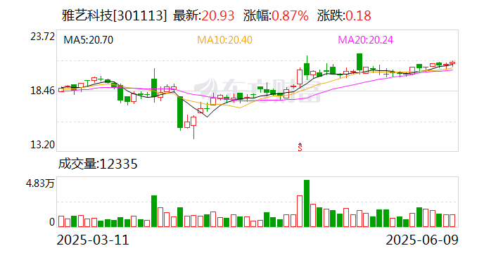 广东建工：截至2025年7月10日收盘股东人数为73651户
