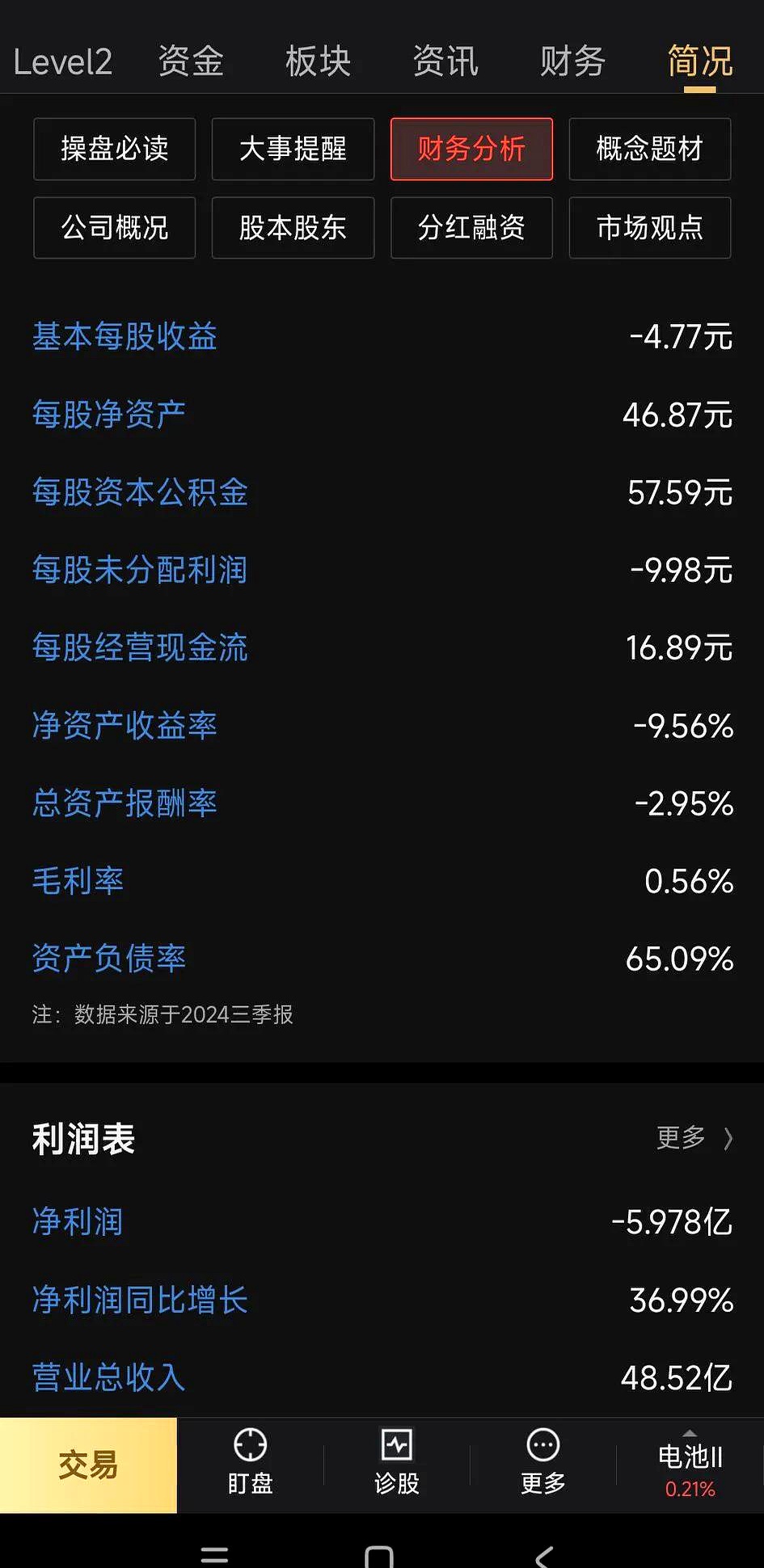 四维图新：截至2025年3月31日公司货币资金余额25.21亿元