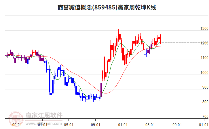 雷科防务：截至2025年6月20日公司股东人数为133,451人