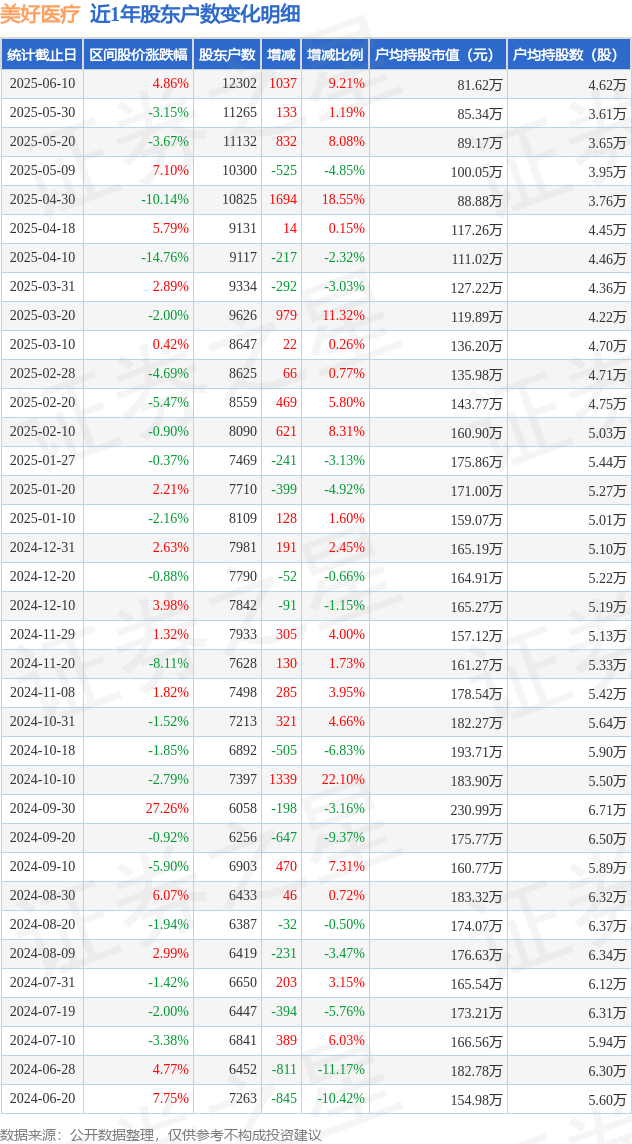金智科技：截止7月10日股东总人数为44,270户