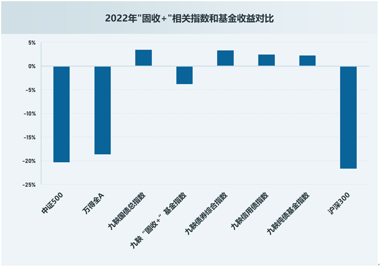 中交设计:截至2025年7月18日股东总数55,939人