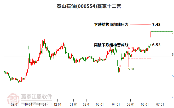 泰山石油：截至7月18日股东户数50843户