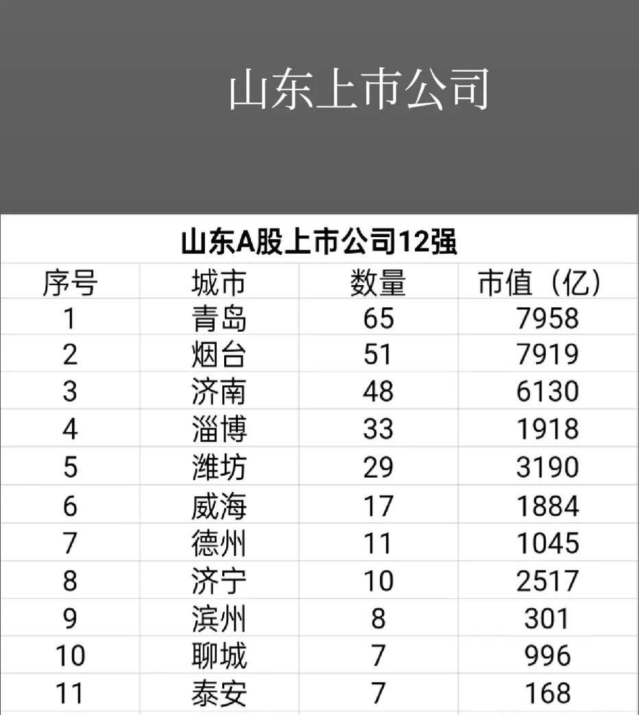 泰山石油：截至7月18日股东户数50843户