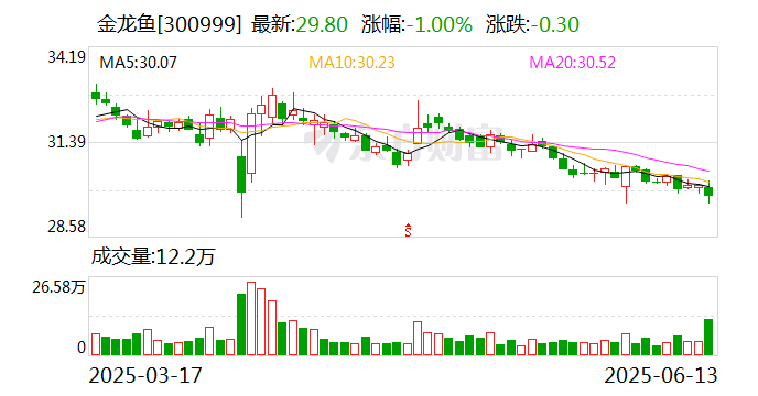天和防务:截至2025年7月18日股东总户数为67557户