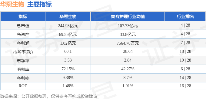 华熙生物：截至2025年7月18日股东人数为31,977户