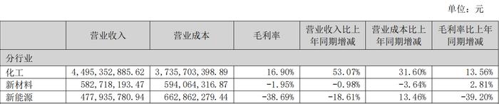 百川股份：2024年度对美出口业务收入占比1.4％