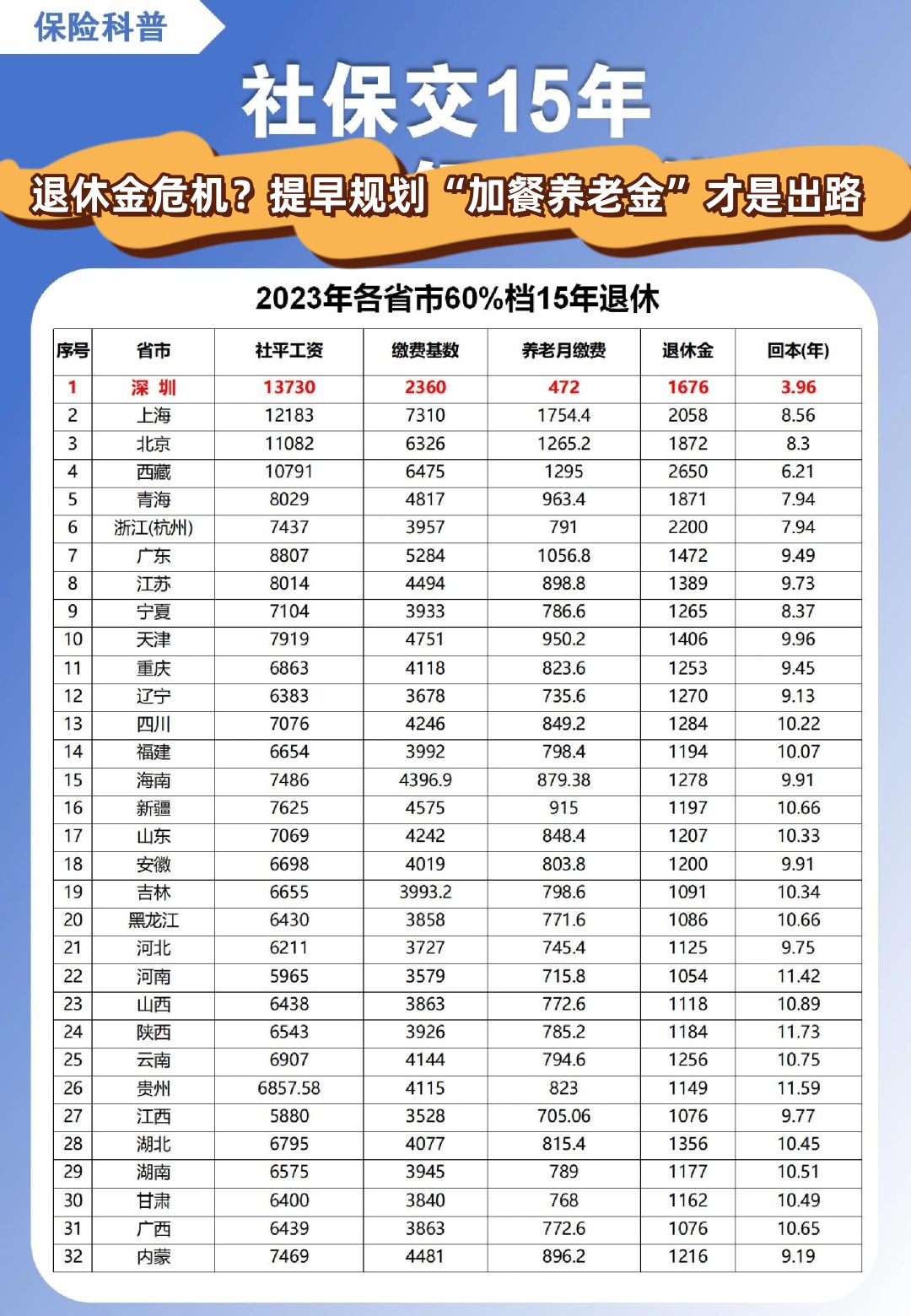 皖通科技：年报计提工资款项主要用于支付员工工资及缴纳社保