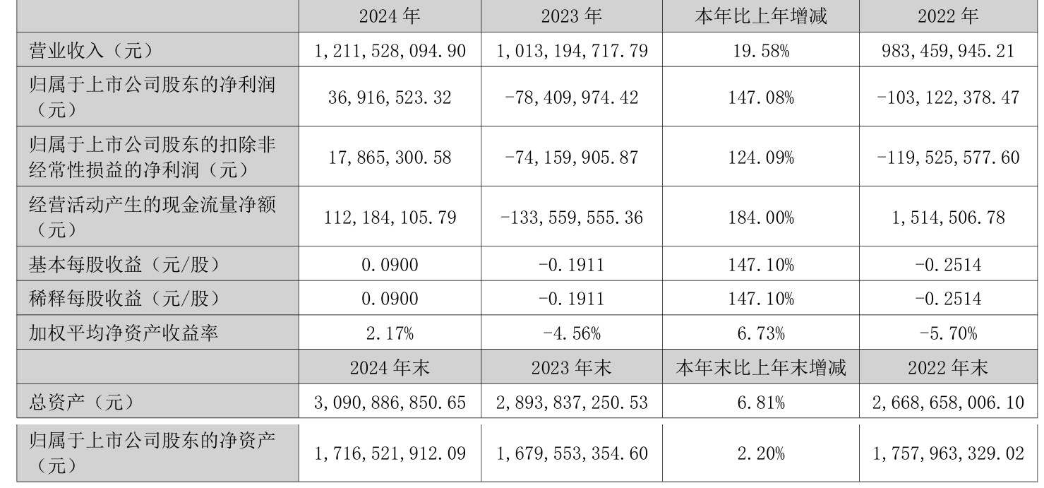 皖通科技：上述事宜不属于应披露的信息