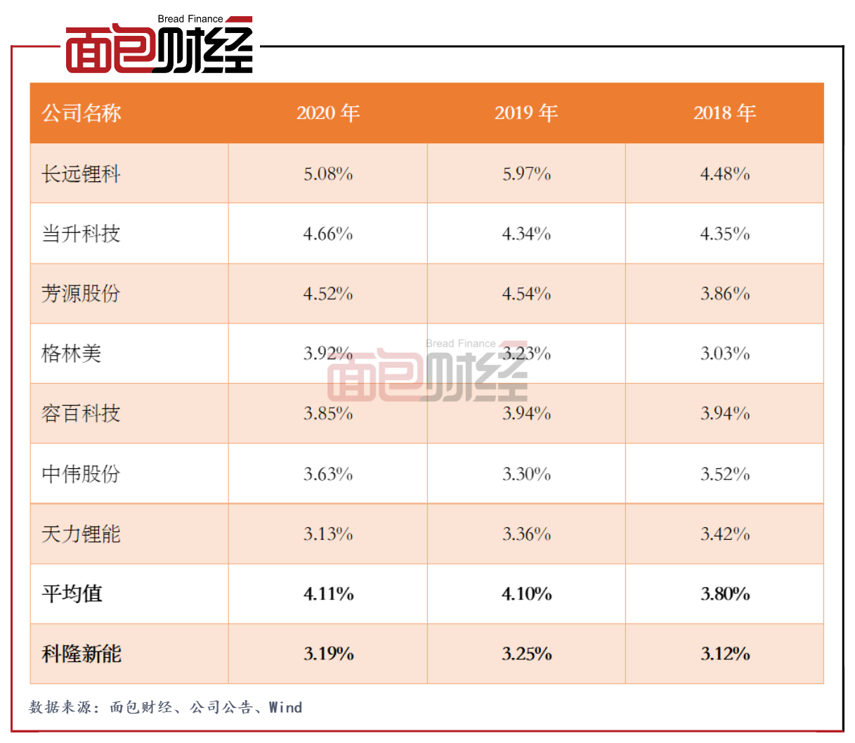科隆股份：参与多个水利工程项目销售网络覆盖西藏地区