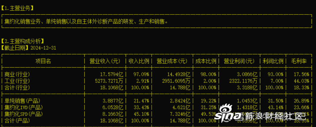 塞力医疗：与华为在医疗信息化等领域达成战略合作