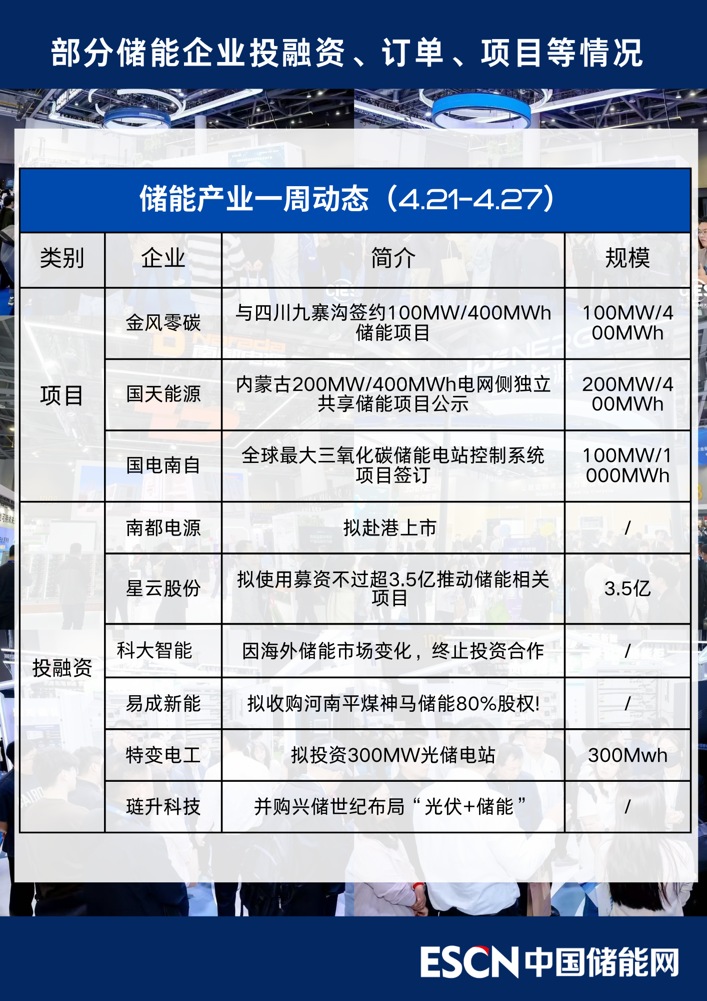 国轩高科：公司已经和头部移动电源合作
