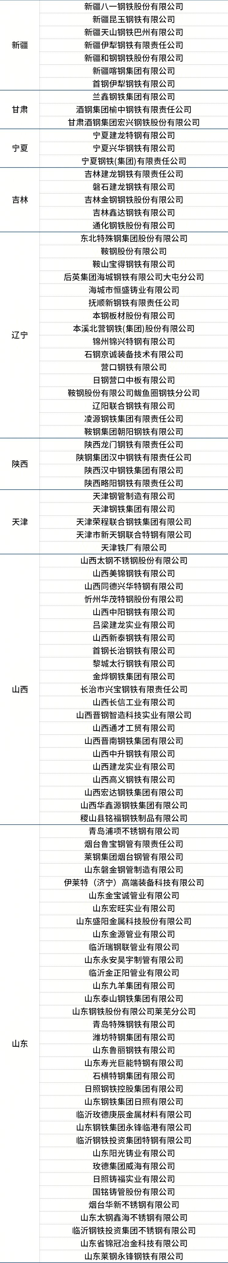 永泰能源：煤炭产品主要销往华北华东东北地区大型钢焦企业及山西焦化龙头企业