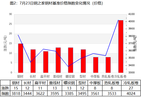 永泰能源：煤炭产品主要销往华北华东东北地区大型钢焦企业及山西焦化龙头企业