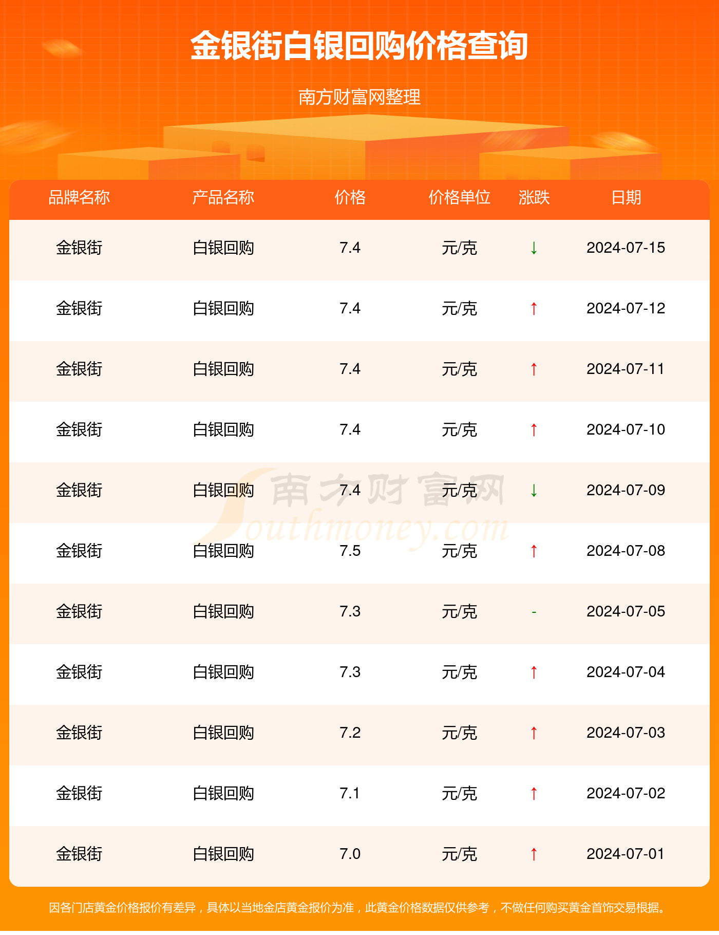 辽港股份：2024年累计回购股份4.16亿股