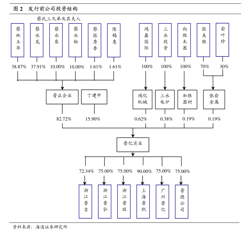 辽港股份：2024年累计回购股份4.16亿股