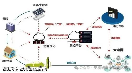 永泰能源：有序推进储能产业战略布局