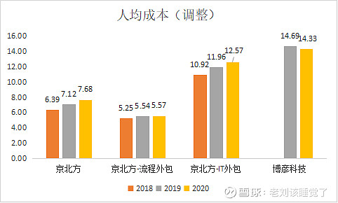 博彦科技：公司主营业务不涉及实体商品进出口