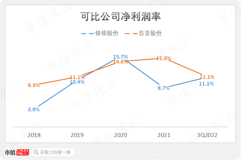 依依股份:旗下自有品牌有多款成人护理产品