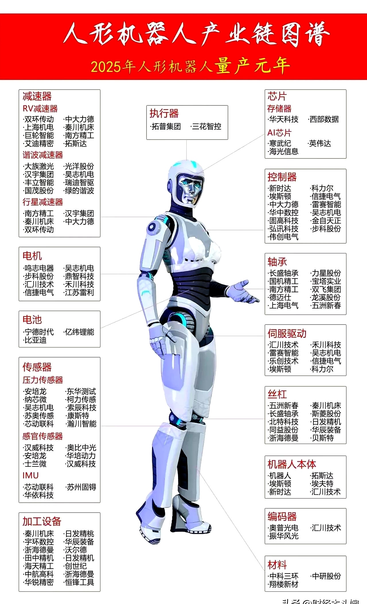 常青科技:机器人与人工智能领域是公司产品的潜在终端市场
