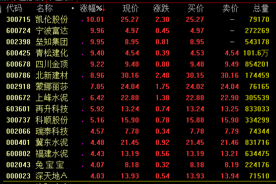 山河智能：截至20250718收市持有人数82040