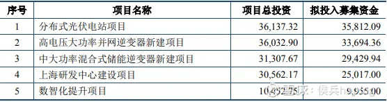 锦浪科技：截至2025年7月31日公司股东总户数50,905户