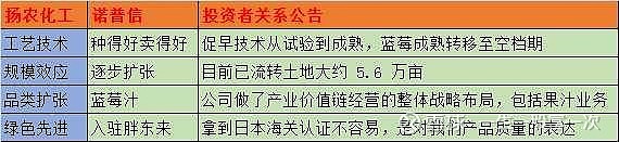 西安饮食：截至2025年7月31日公司股东人数约为10万人