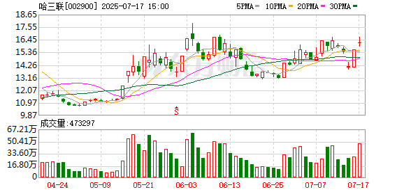 西安饮食：截至2025年7月31日公司股东人数约为10万人