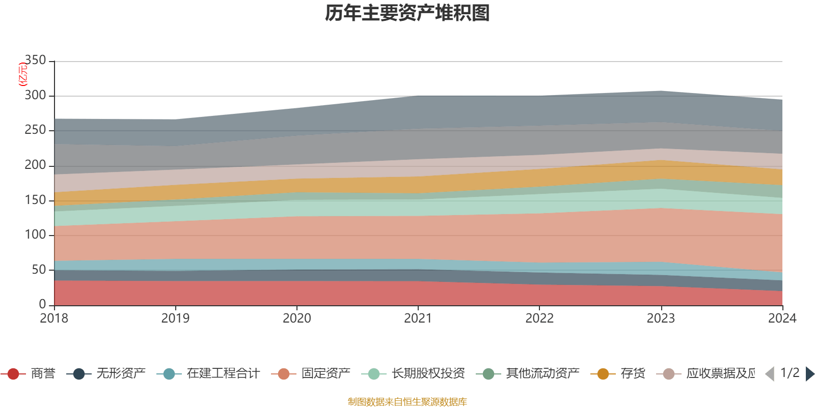 华邦健康：公司控股股东提议实施2025年中期分红