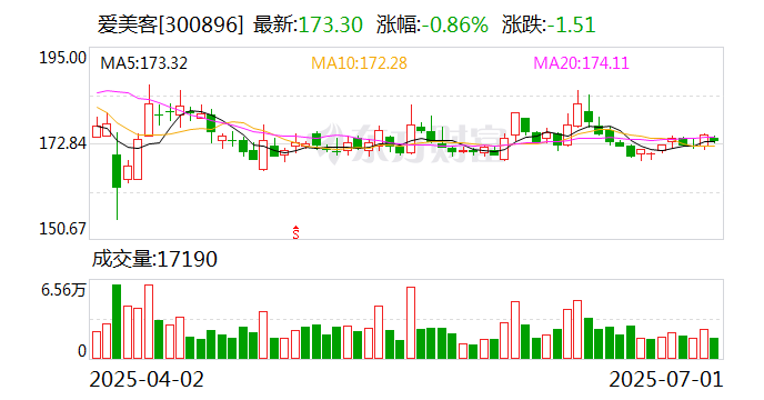 汇中股份:截至2025年7月31日股东人数为12,978