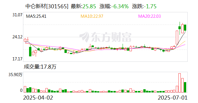 肇民科技：截至2025年7月31日公司股东人数为24,494户