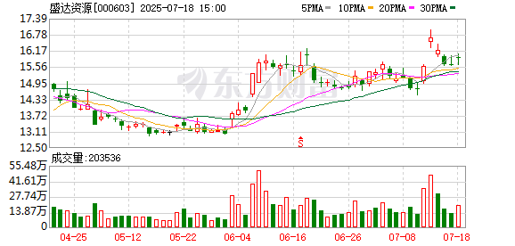 津膜科技：截至2025年7月31日公司股东人数为16,660