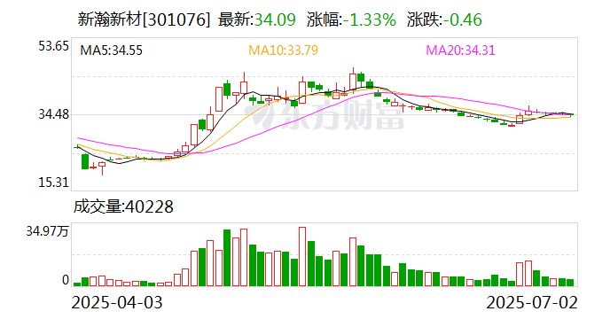 金 融 街:截至2025年07月底公司股东户数共计74,549户