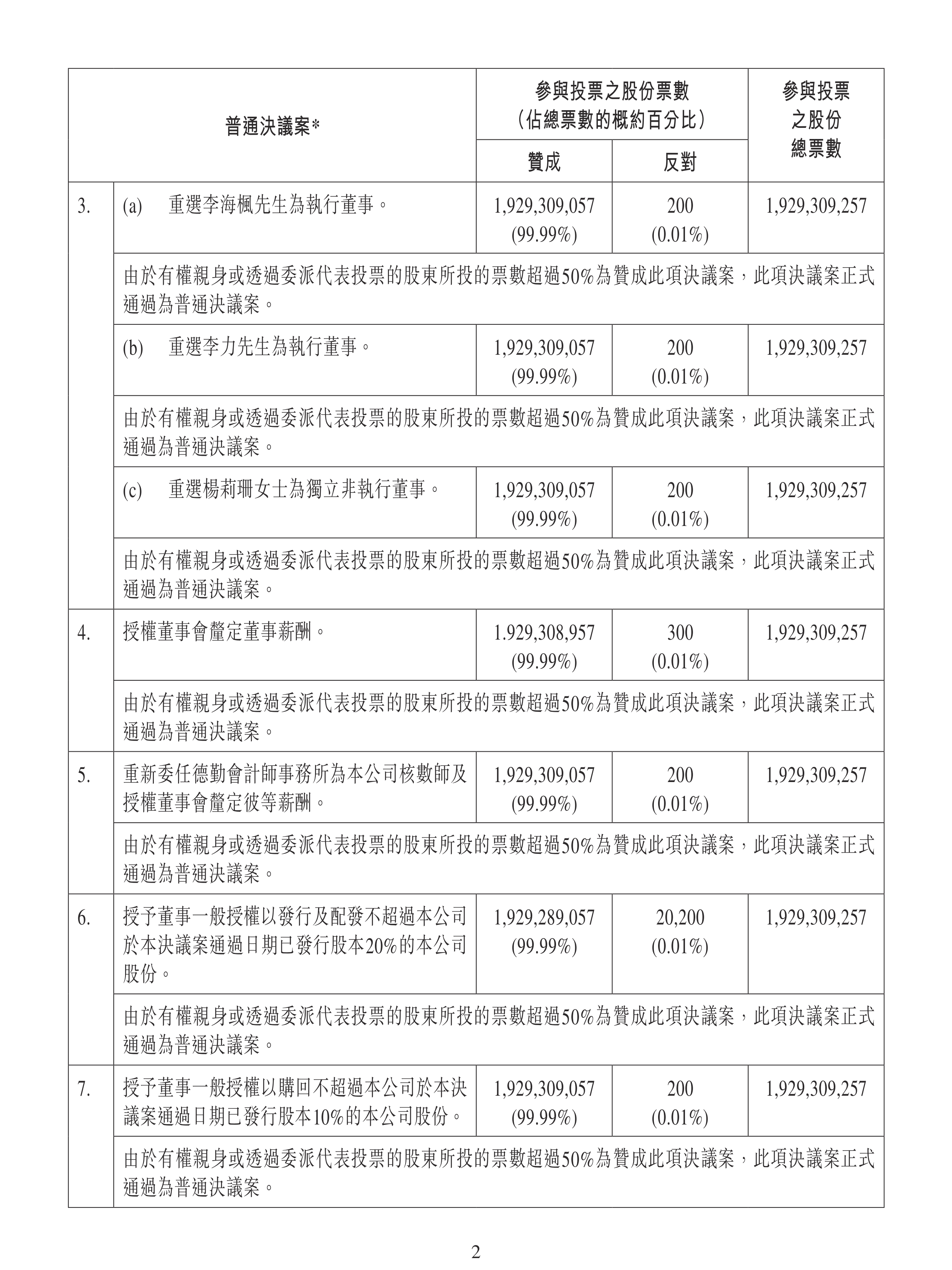 电子城：截至2025年7月31日股东户数30,346户