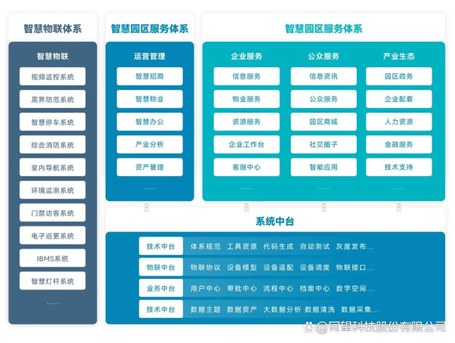 思特奇：公司主要提供eSIM相关的业务运营支撑服务