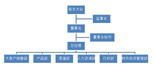 思特奇：公司主要提供eSIM相关的业务运营支撑服务