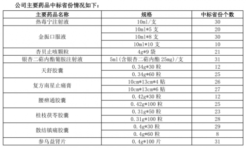 康缘药业：重视在研创新药的海外市场机会