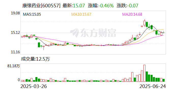 康缘药业：重视在研创新药的海外市场机会