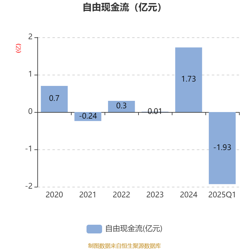 泰永长征：截止7月31日股东总户数为30,012户