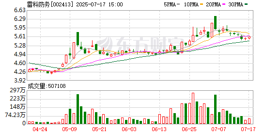 达嘉维康：截止2025年7月31日股东人数为21,453人