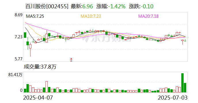 拓日新能:截止7月31日股东总户数为97,688户