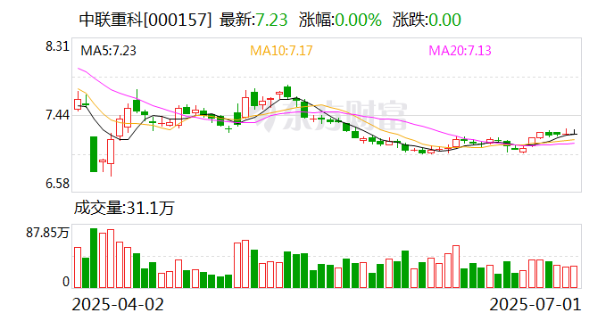 拓日新能:截止7月31日股东总户数为97,688户
